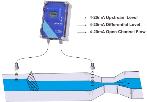 DLT2.0 Differential Level Control Illustration